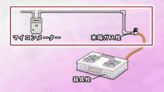 保安業務の周知について第2部 06 マイコンメーターのガス遮断機能と復帰方法