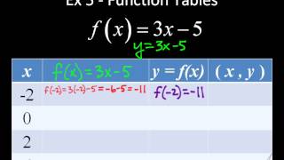 1/23 Notes - Function Table, Function notation