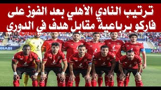 ترتيب النادى الأهلي وجدول الدوري بعد الفوز على فاركو 4-1 في الدوري المصري
