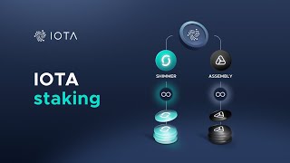 #iota  #staking  Tutorials video Must watch | Get #airdrop of $SMR and $ASMB TOKENS FREE for 90 Days