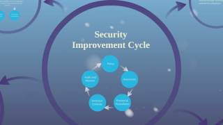 The Security Improvement Cycle Demonstration Video