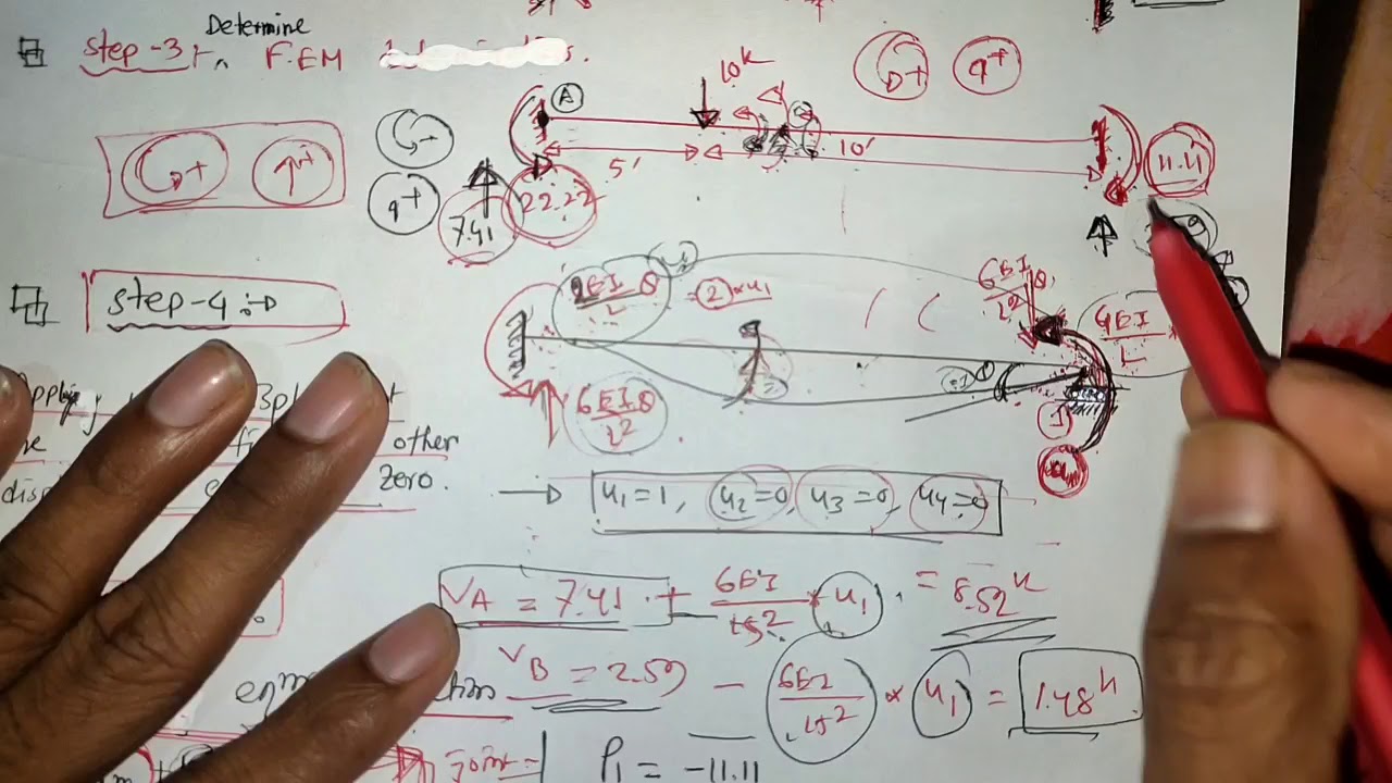 Analysis Of Beam By Using Stiffness Method - YouTube