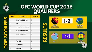 🔴 Australia and Oceania OFC World Cup 2026 Qualifiers Results, Table and  Top Goal Scorers