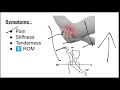 myositis ossificans causes symptoms treatment தமிழ்.