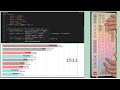 ASMR Programming - Horizontal Bar Chart Python (Graph Animation) - No Talking