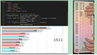 ASMR Programming - Horizontal Bar Chart Python (Graph Animation) - No Talking