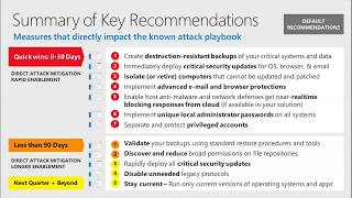 How to mitigate rapid cyberattacks such as Petya and WannaCrypt