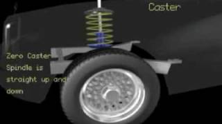101A - Wheel Alignment.rm