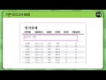 시나공 컴활 4232063 기본모의06 3조회및출력기능구현