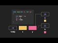 Pass by Value vs. Pass by Reference