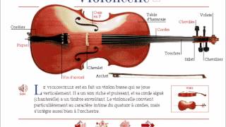 Les instruments de musique