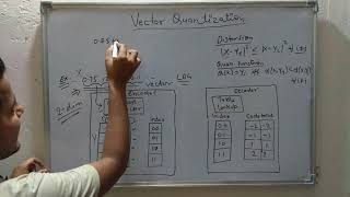 31. Vector Quantization | Data Compression