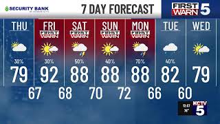 Record Heat Friday + Storm Chances Over Weekend