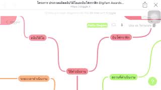 รายงานความก้าวหน้าคลิปวิดีโอและอินโฟรกราฟฟิก หัวข้อ Reset Mindset \