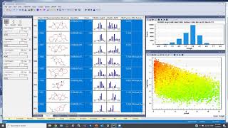 ADMET Predictor Organization with \