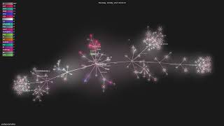 josdejong/mathjs - Gource visualisation