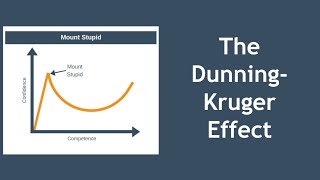 The Dunning Kruger Effect Explained