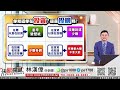 林漢偉分析師【ces大展還有戲？ ai眼鏡概念股還有它！】 決勝關鍵 2025.01.08