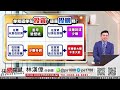 林漢偉分析師【ces大展還有戲？ ai眼鏡概念股還有它！】 決勝關鍵 2025.01.08