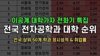 이공계 대학가자 2021 전국 전자공학과 순위