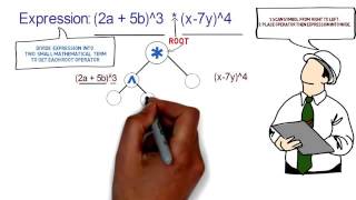 How to create Expression Tree with example using animation | Data Structure