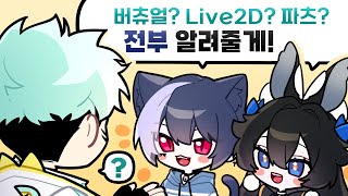 Live2D, 그리고 버츄얼 일러스트에 대해! [1]