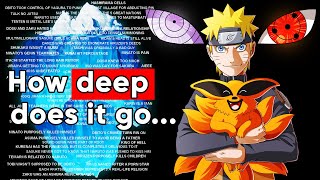 The 𝗨𝗟𝗧𝗜𝗠𝗔𝗧𝗘 Naruto Iceberg Explained!
