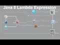 Unlock the Secrets of Java 8! Learn How To Use Lambda Expressions To Min and Max!