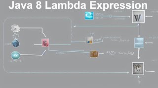 Unlock the Secrets of Java 8! Learn How To Use Lambda Expressions To Min and Max!