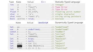 JavaScript Tutorial Part 4 - Primitives