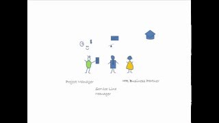 Cloud Resource Scheduling