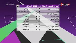 مساء ONTime - نتائج مباريات الدوري المصري الممتاز 2021 - 2022 - الجولة الـ 2