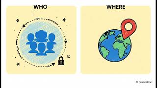 Dataverse Developer Environments