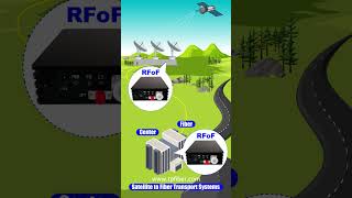 10MHz-18GHz Satcom over fiber optical transport in VSAT Satellite Radar Systems