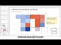 삼성전자ds gsat 분석의 모든것 feat 직무별 커트라인 24년 상반기