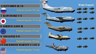 10 Largest Military Transport Aircraft in the world (2019)