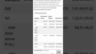 Standard Glass Lining Technology IPO GMP Today | Subscription Status #ipo #gmp  #subscriptionstatus