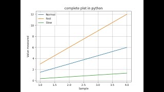 Grid, Axes and Label in Matplotlib and Numpy