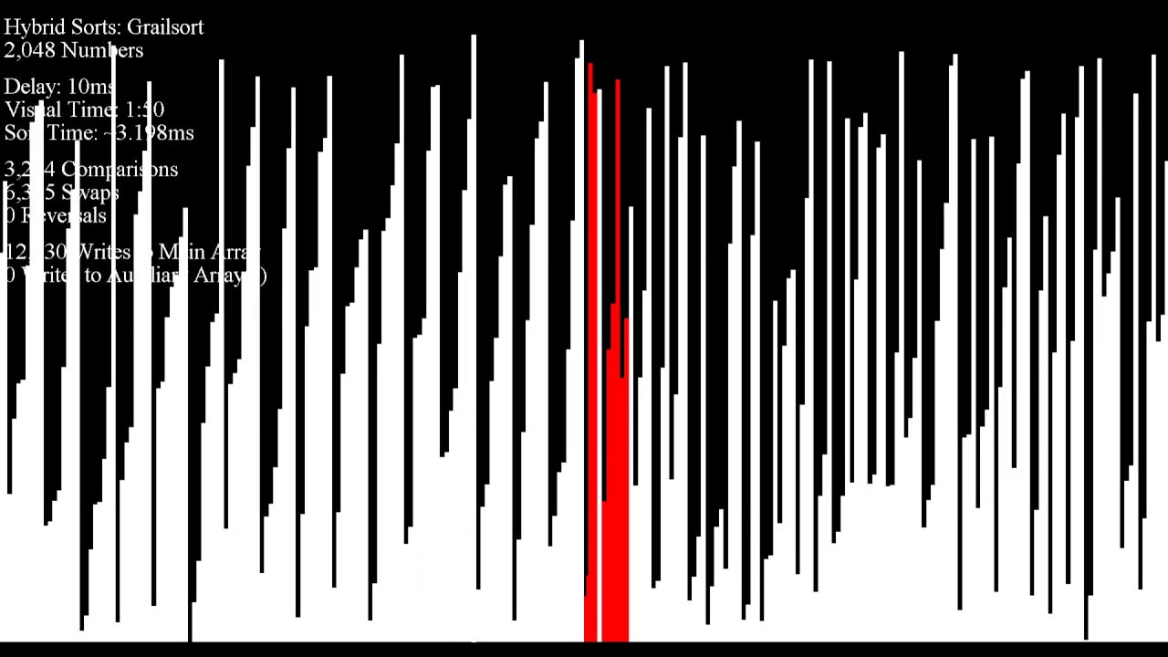 Grailsort Zoomed In Youtube