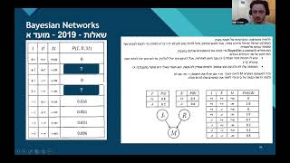 2021 מרתון בינה מלאכותית חלק ב' - מר עידן כהן תשפ\