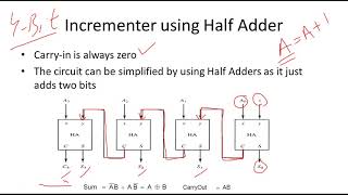 17a Incrementer circuit using Full Adders and Half Adders | Digital Logic Design