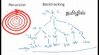 Backtracking: Solving Complex Problems with Recursive Search in Tamil