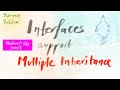 Why interfaces support multiple inheritance in Java | Under 4 Minutes Detailed