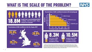 Delivering equitable MSK healthcare: from prevention to highly specialised care. Annual lecture 2022