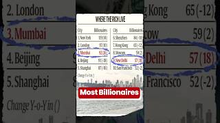 India's Mumbai Beats China's Capital Beijing in number of Billionaires | By Prashant Dhawan
