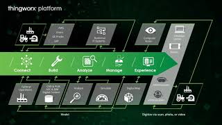 Kickstarting Factory IoT with ThingWorx Applications - ThingWorx Platform Overview (Part 2 of 5)