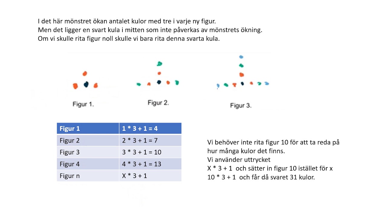 Skriva Uttryck För Mönters ökning - YouTube