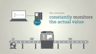 SIMATIC Technology - Closed-loop control