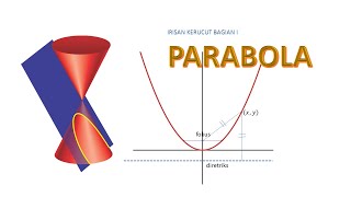 Irisan Kerucut  - Parabola