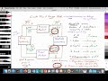 1.1 micro circular flow model 2.12 micro 3.1 macro expenditure vs. income vs. output approach